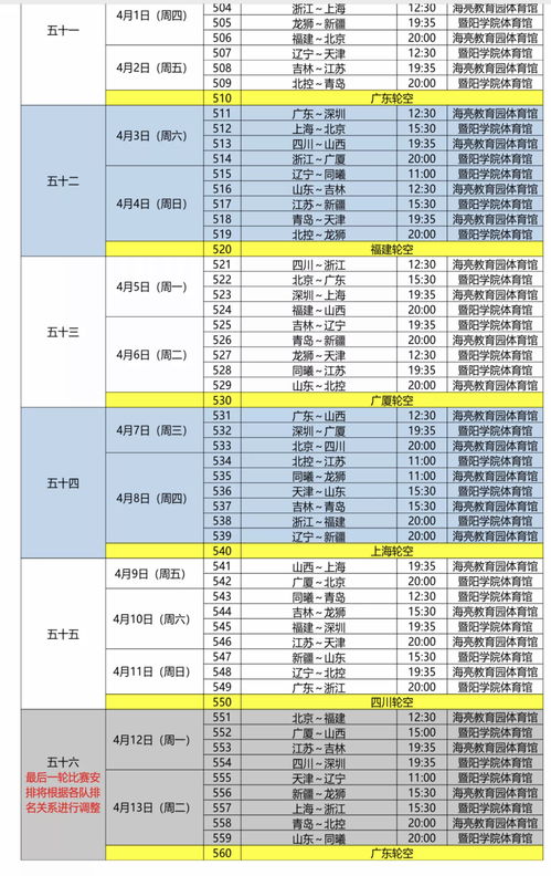 cBA第三阶段赛程