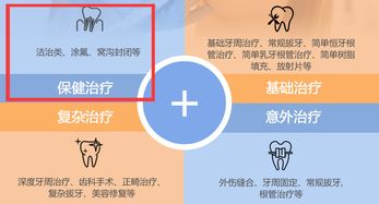 牙科医保能报销吗