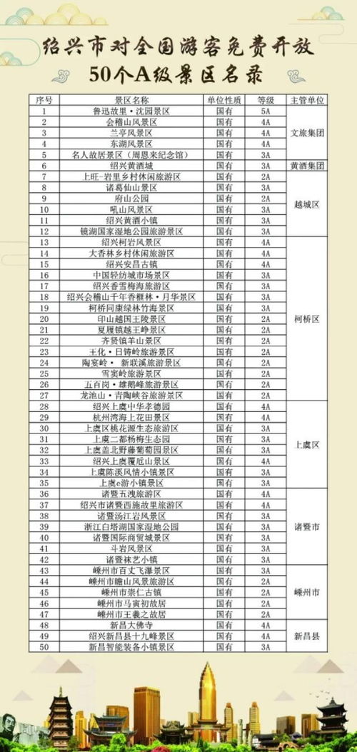 全国景区免费开放名单