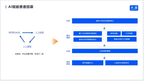 有困难网上怎么筹钱