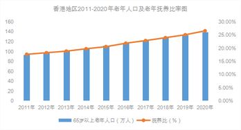 香港人口有多少