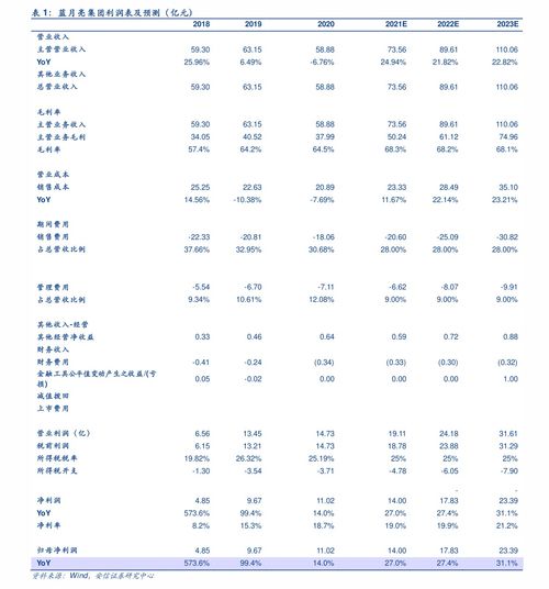 中国16亿人口怎么变成了13亿