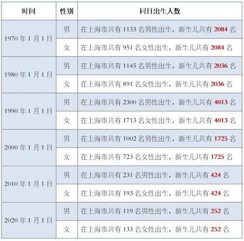 2022年出生率断崖式下跌