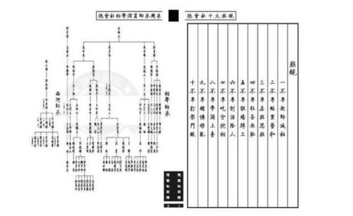 德云社辈分排名表图