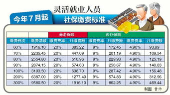 2023年养老保险交多少钱