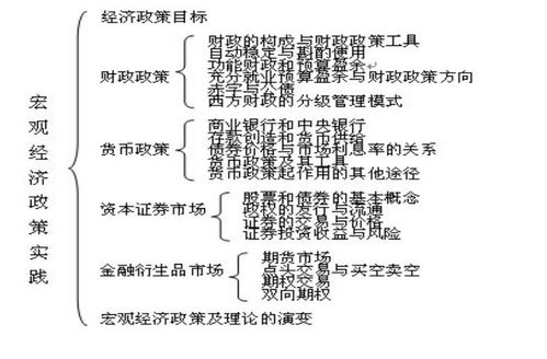 cpi是什么意思啊宏观经济学