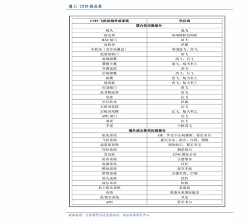 中签500股一般能挣多少