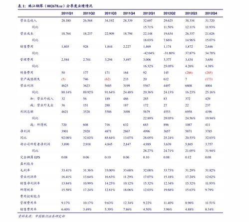 买基金在哪里开户比较好