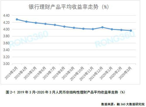 什么叫净值型的理财产品