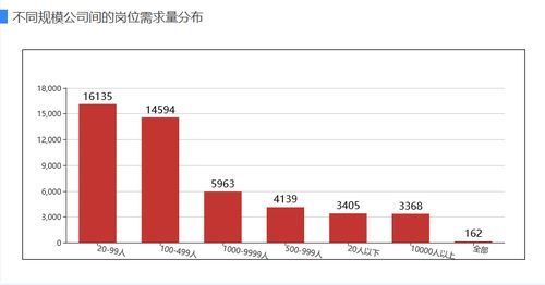 公司上市前为什么疯狂招人