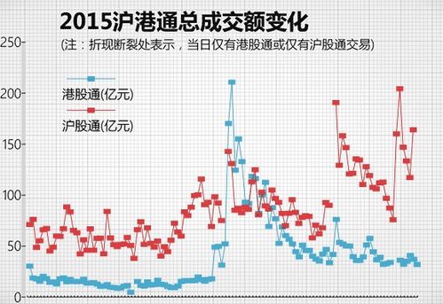 内地股民怎么买港股股票