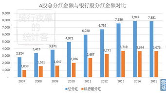 分红后股价怎么计算