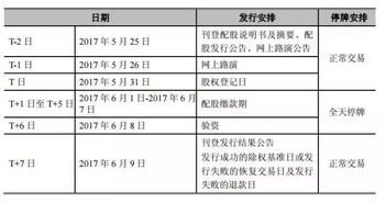 十配三不配股亏多少钱