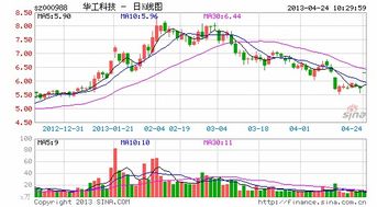 华工科技股票为什么涨不起来