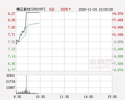 愽云新材解禁股票会涨吗