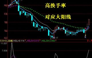 换手率多少买股票最佳