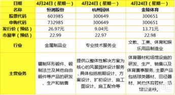 新股申购是什么意思