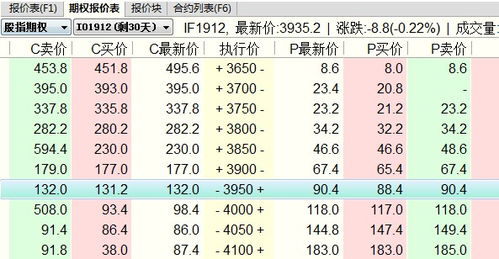 沪深300股指期权一手多少钱