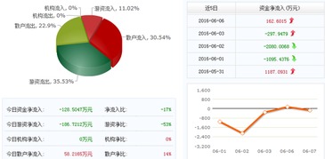 玉龙股份有利好消息吗