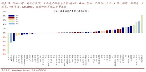 美股散户比例高吗