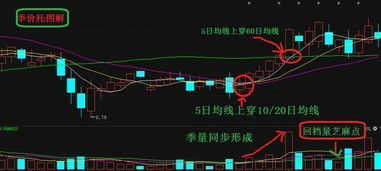 股票长线短线是什么意思