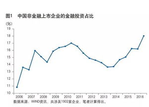 金融投资是什么意思