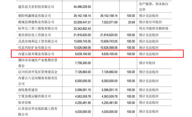 内蒙一煤矿发生煤矿事故 煤矿事故最新2023 内蒙煤矿事故