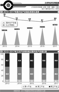 中国2022年人均月收入