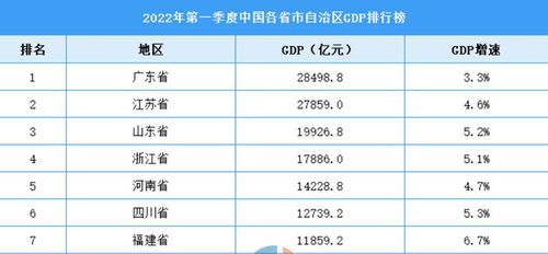 中国人均月工资2022