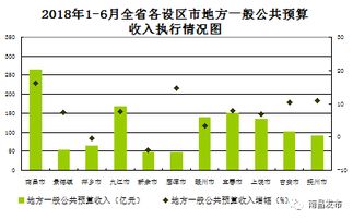 香港一年财政收入多少亿