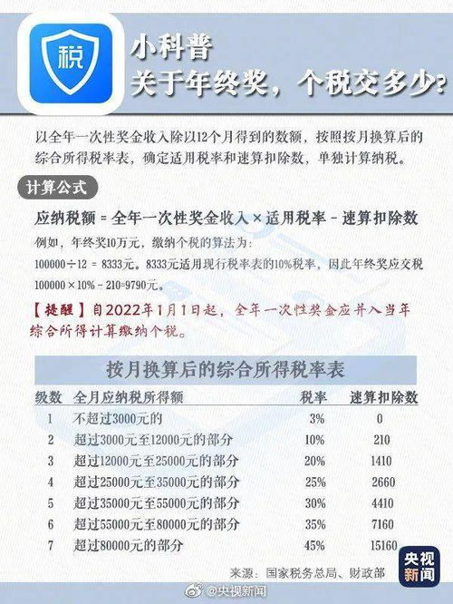 专项扣除必须在12月份填写吗