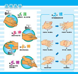 甲型流感的预防措施