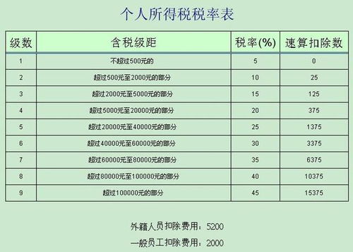 年收入多少可以退个人所得税