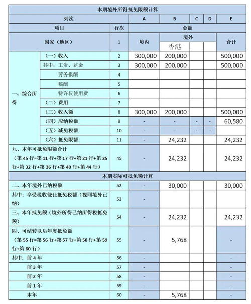 怎么申请个人所得税减免