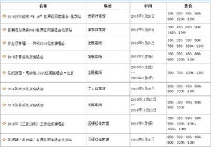 2023年北京演唱会时间表