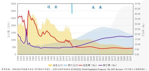 人口负增长