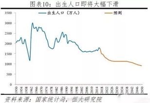 全国人口负增长