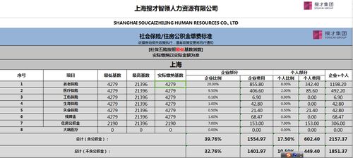 上海45岁社保减半可享受几年