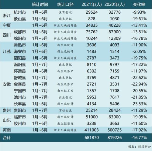 韩国历年出生人口