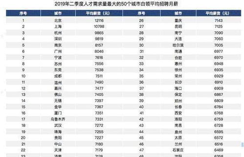 日本人均月工资