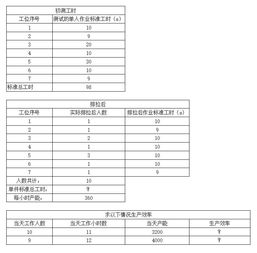 制度总工时和任务总工时的区别