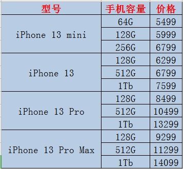 苹果14promax电池容量有多大