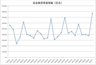 美国 2 月 CPI 同比涨 6% ，有分析师称美联储进退两难，哪些原因导致？美联储将会加息还是降息？