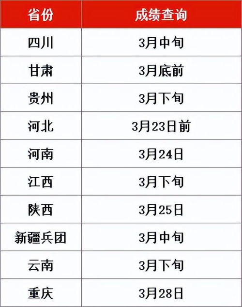 2023省考成绩公布时间