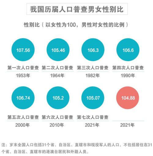 2022第八次全国人口普查结果公布