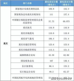 国考正常人能考多少分