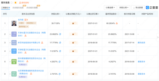 龙丹妮成哇唧唧哇最大股东 成哇唧唧哇公司实际控制人