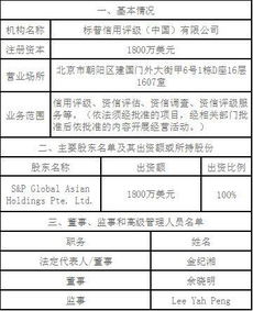 信用评级降至垃圾