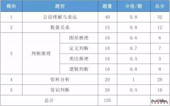 河南省考_河南省公务员考试报名条件_河南省公务员岗位招录表