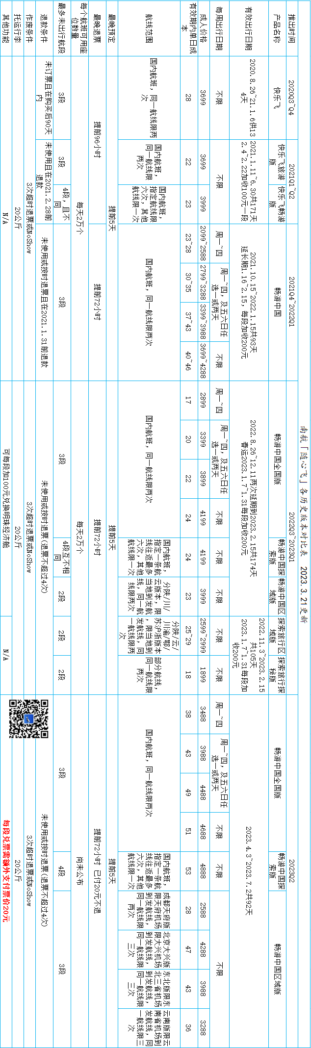 南航随心飞航线有哪些 南航的随心飞各版本对比及避坑指南 